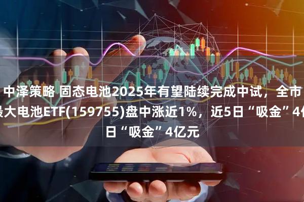 中泽策略 固态电池2025年有望陆续完成中试，全市场最大电池ETF(159755)盘中涨近1%，近5日“吸金”4亿元